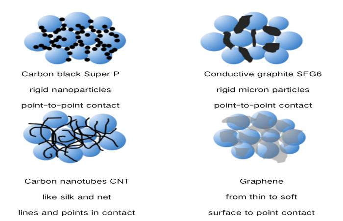 Multi-walled-carbon-nanotube-benefit