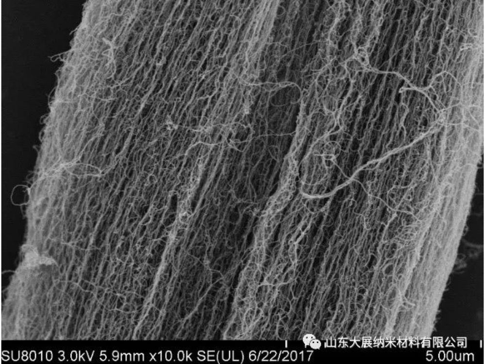 Comprehensive-Guide-to-the-Characterization-of-Carbon-Nanotubes