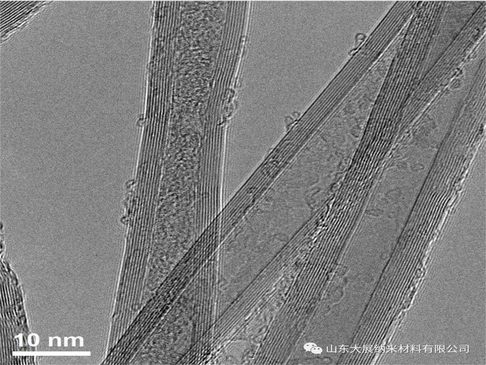 Comprehensive-Guide-to-the-Characterization-of-Carbon-Nanotubes