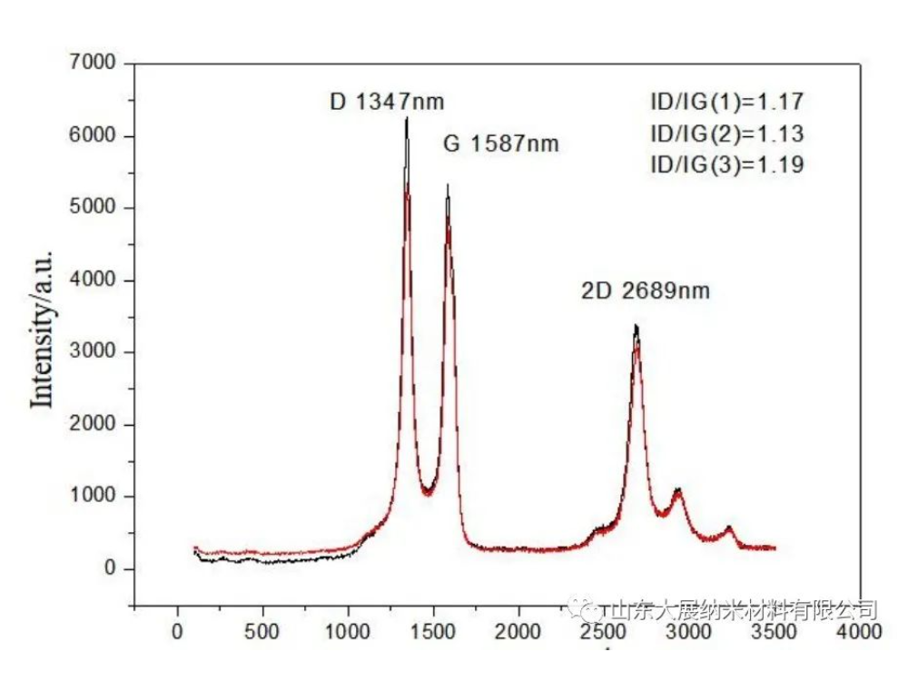 Comprehensive-Guide-to-the-Characterization-of-Carbon-Nanotubes