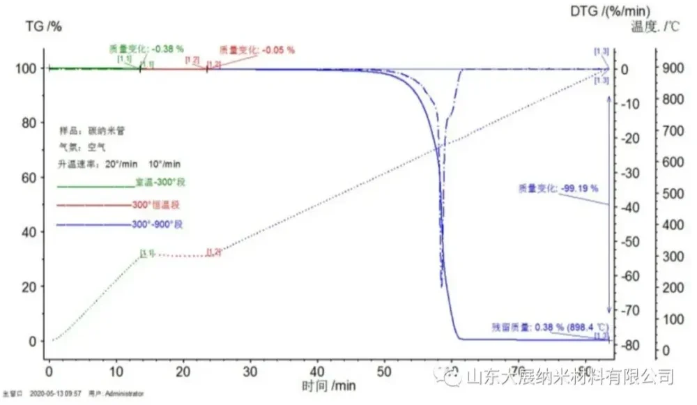 Comprehensive-Guide-to-the-Characterization-of-Carbon-Nanotubes