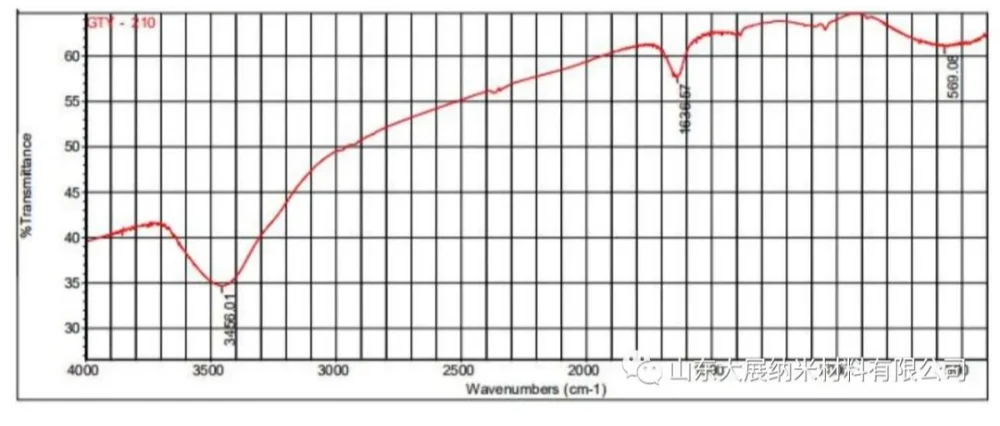 Comprehensive-Guide-to-the-Characterization-of-Carbon-Nanotubes