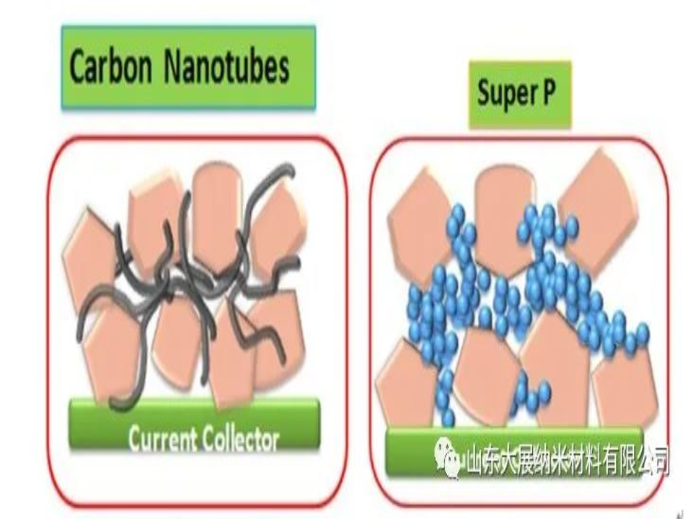 In-Depth-Analysis-Characterization-of-Carbon-Nanotube-Conductive-Paste-for-Advanced-Applications