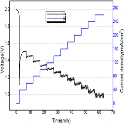 Carbon nanotube polytetrafluoroethylene composite paper (3)