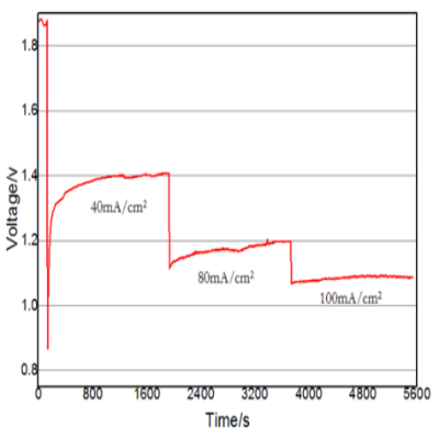 Carbon nanotube polytetrafluoroethylene composite paper (4)