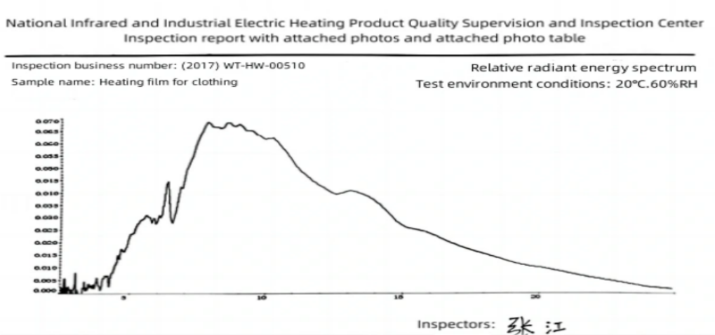 Inspection report with attached photos and attached photo table