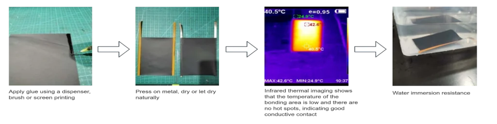 Conductive connection of carbon nanocomposite paper and metal, battery current collector coating