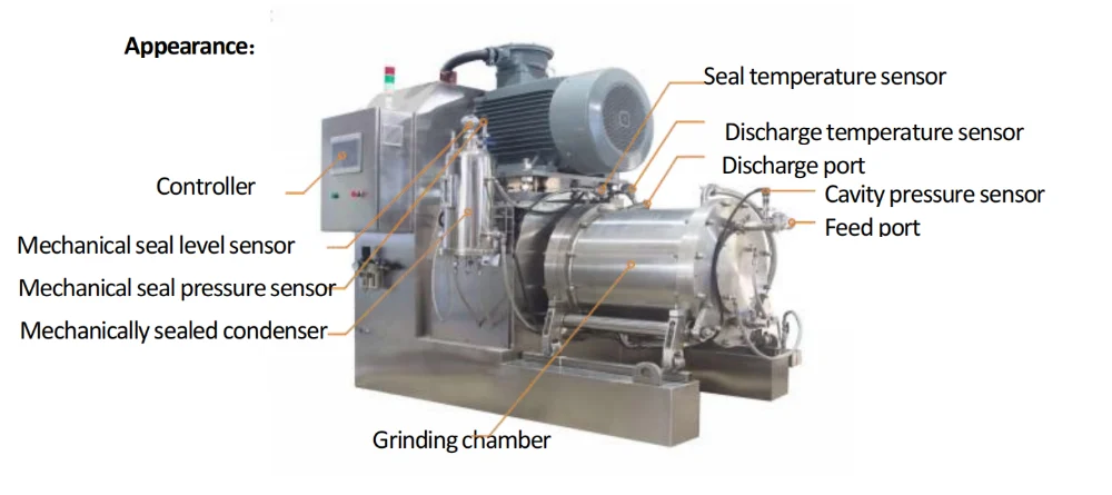 Turbine Sand Mill Structure Chart