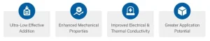 advantages of single walled carbon nanotubes